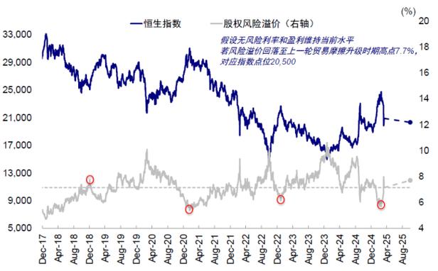 黄金或存在抄底时机,黄金抄底是什么意思