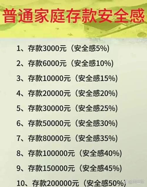 活期存款接近零利率,活期存款接近零利率怎么算