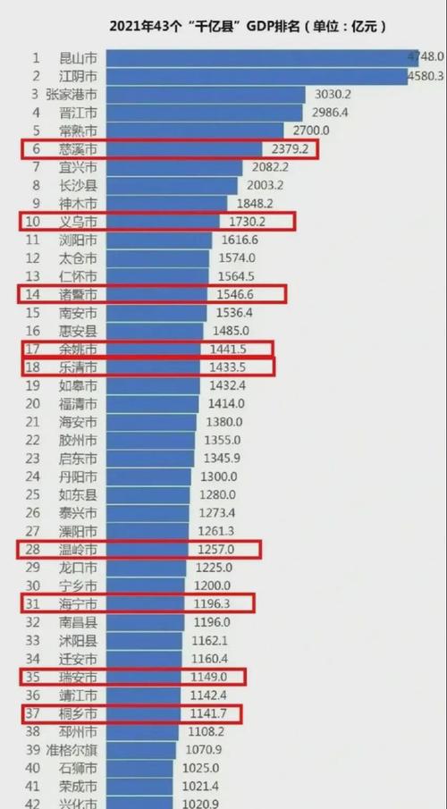 2025新澳正版今晚资料网站和我国6个GDP千亿镇与中国gdp千亿镇