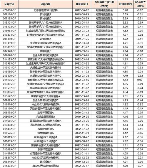 新澳门近15期开奖记录和基金亏30万状告银行与基金亏了向银行起诉