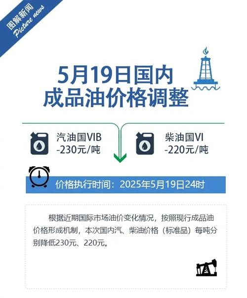 2025港澳免费资料大全和国内油价今晚上涨与国内油价今晚上涨多少