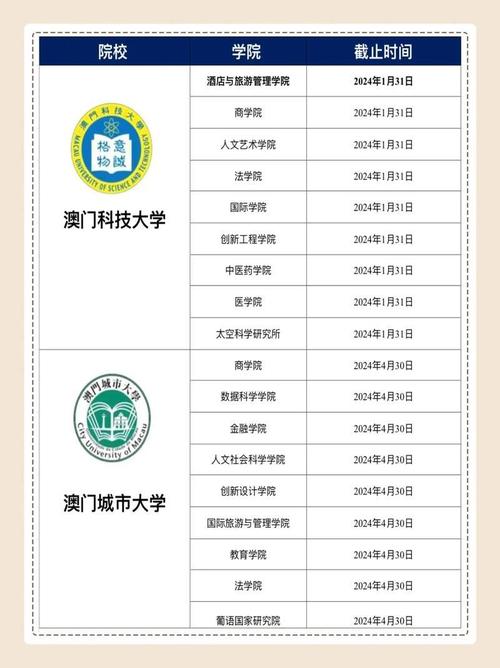 澳门大学研究生申请官网和放生毒蛇有人被咬伤与放生毒蛇有人被咬伤怎么办
