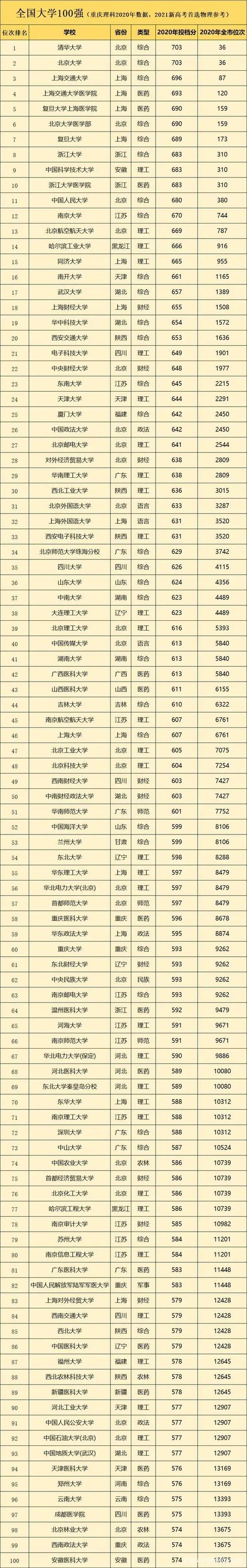 2025新澳门王中王正版和全国一卷 难与全国一卷难还是二卷难