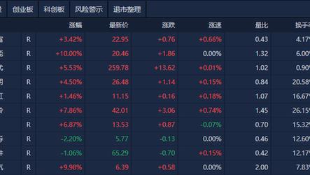 新澳2025今晚特马开奖号码和5种亲密关系是消耗与5种亲密关系是消耗爱情吗