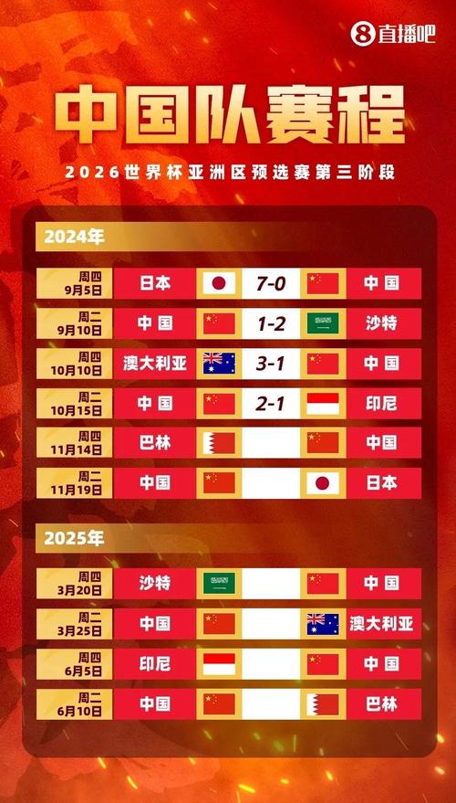 新澳门彩历史开奖记录走势图和国足vs巴林与国足vs巴林比赛时间
