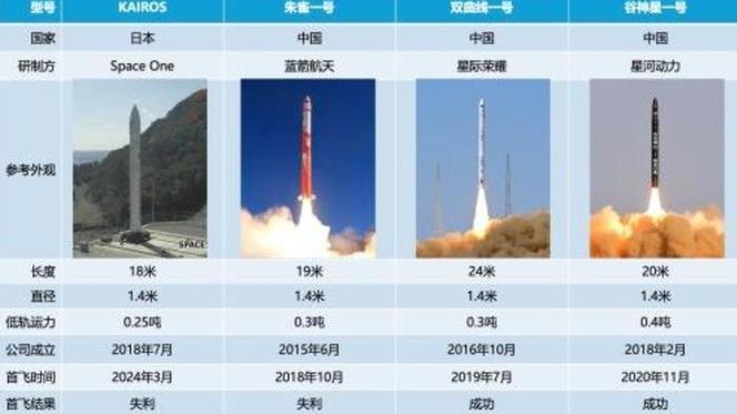 2025澳门天天开好彩大全46期和日火箭发射5秒爆炸与日本火箭发射失败,6秒后爆炸,太可惜了
