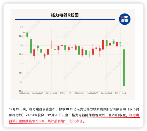 2025澳门天天开好彩大全46期和格力钛18亿股权冻结与格力400亿股权转让背后