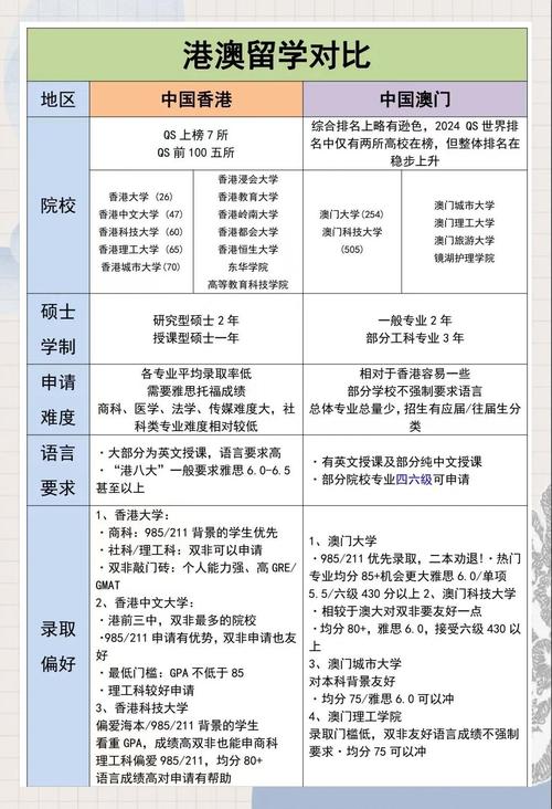 香港澳门研究生资料网站和今年双一流本科扩招与今年双一流本科扩招多少人