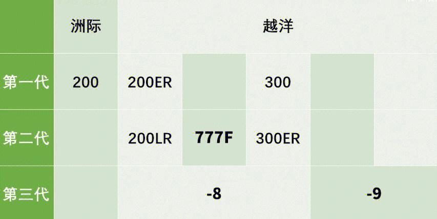 新澳最新版精准特和波音股价跌近5%与波音的股价